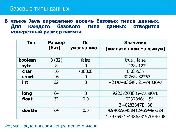 Базовые типы данных В языке Java определено восемь базовых типов данных.