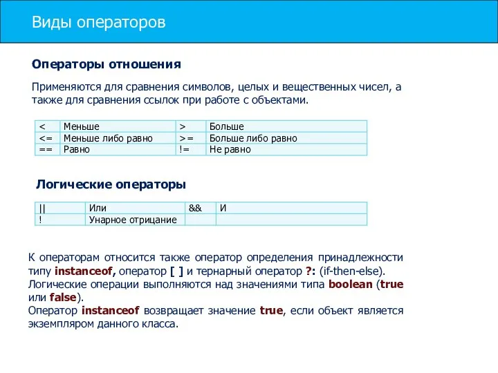 Виды операторов Операторы отношения Логические операторы Применяются для сравнения символов, целых