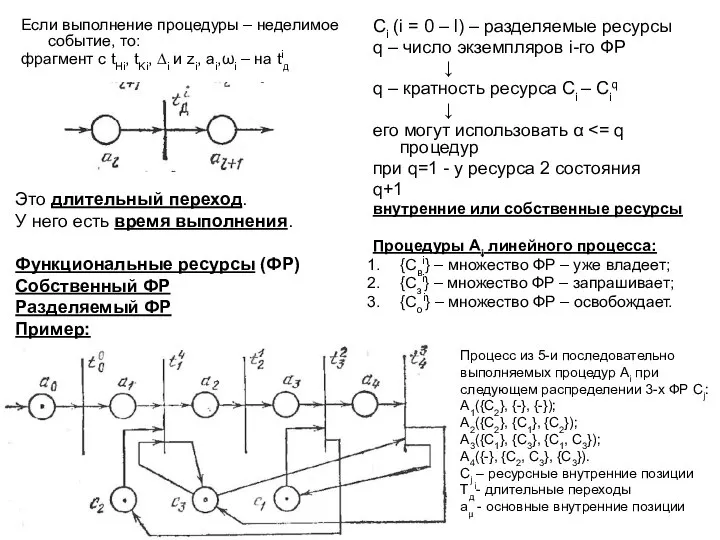 Если выполнение процедуры – неделимое событие, то: фрагмент с tHi, tKi,