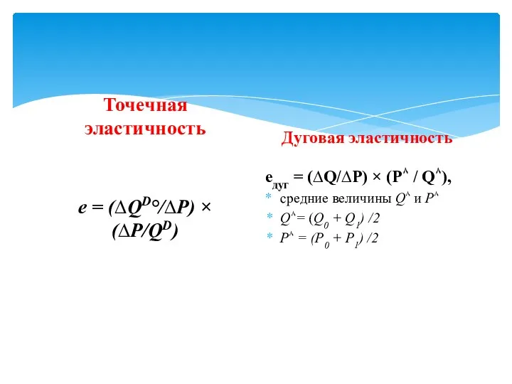 Точечная эластичность е = (∆QD°/∆P) × (∆P/QD) Дуговая эластичность едуг =