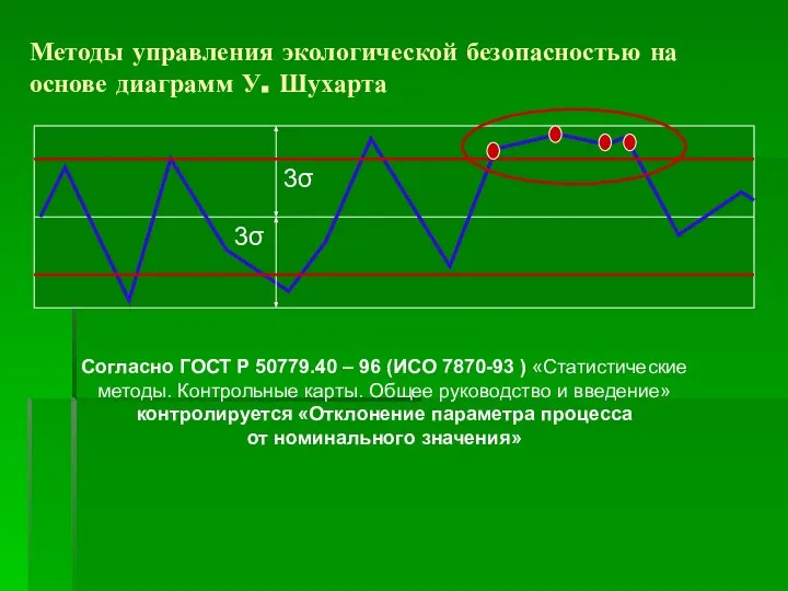 Методы управления экологической безопасностью на основе диаграмм У. Шухарта Согласно ГОСТ