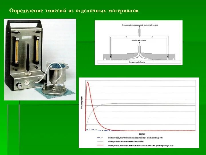 Определение эмиссий из отделочных материалов