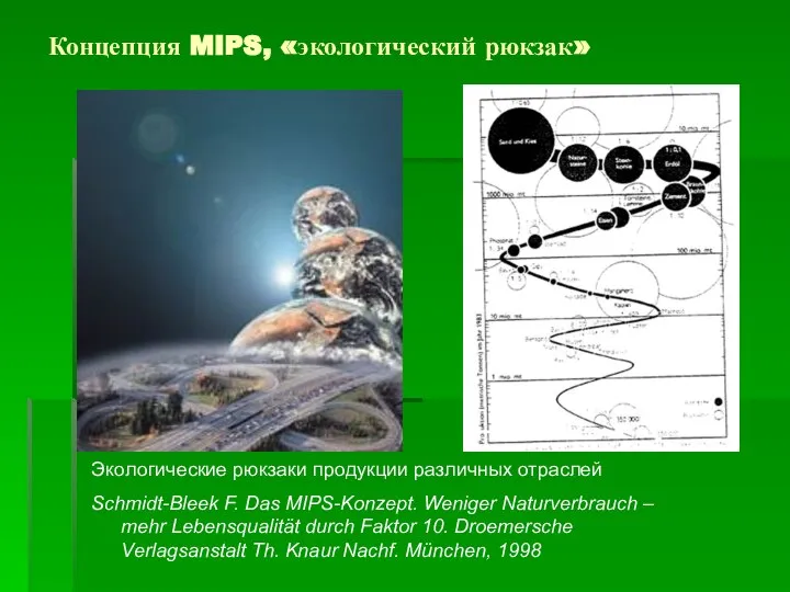 Концепция MIPS, «экологический рюкзак» Экологические рюкзаки продукции различных отраслей Schmidt-Bleek F.