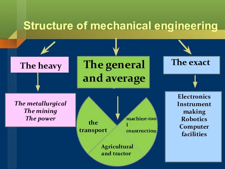 The heavy The general and average The exact The metallurgical The