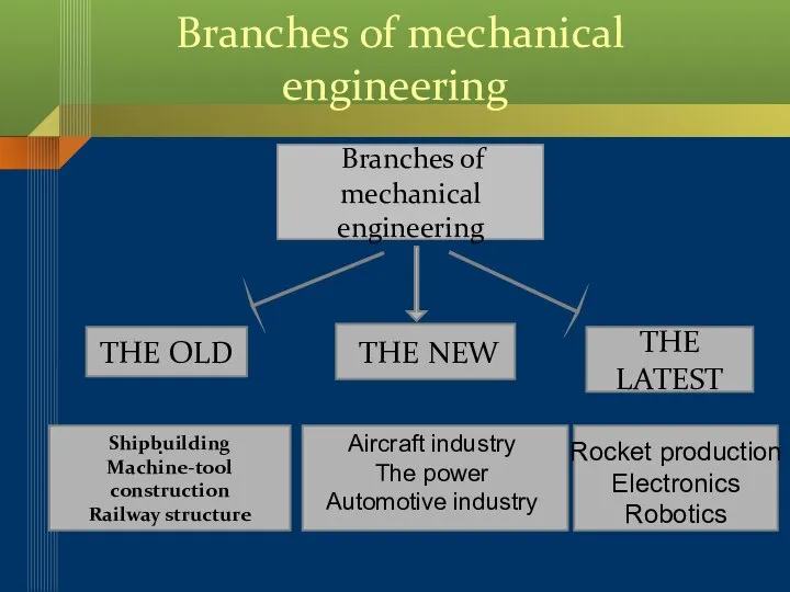 THE OLD THE NEW THE LATEST Shipbuilding Machine-tool construction Railway structure