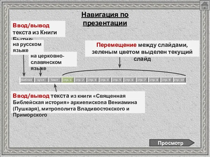 Навигация по презентации Перемещение между слайдами, зеленым цветом выделен текущий слайд