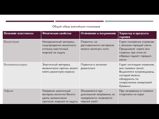 Общий обзор важнейших полимеров