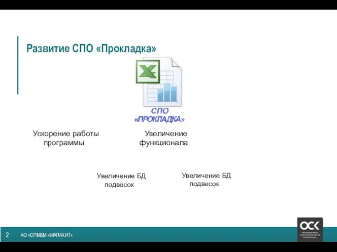 2 АО «СПМБМ «МАЛАХИТ» Развитие СПО «Прокладка» Увеличение БД подвесок Ускорение