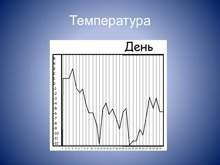 Температура