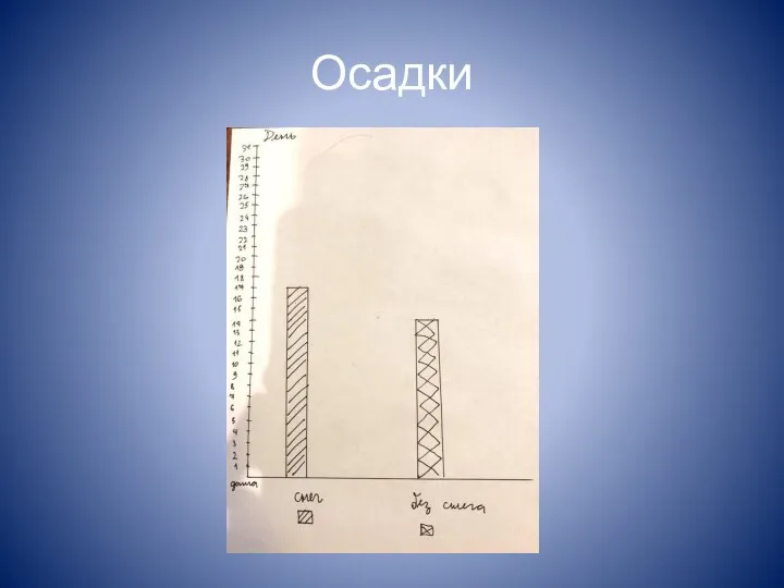 Осадки