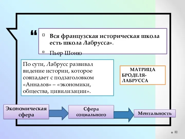 Вся французская историческая школа есть школа Лабрусса». Пьер Шоню По сути,