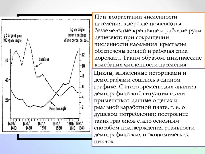 При возрастании численности населения в деревне появляются безземельные крестьяне и рабочие