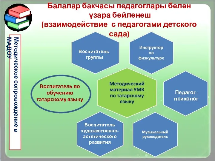 Балалар бакчасы педагоглары белән үзара бәйләнеш (взаимодействие с педагогами детского сада)