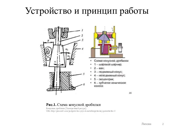 Устройство и принцип работы Липова Рис.1. Схема конусной дробилки Конусные дробилки [Электронный ресурс]. URL:http://present5.com/podgotovka-syrya-k-metallurgicheskoj-pererabotke-1/