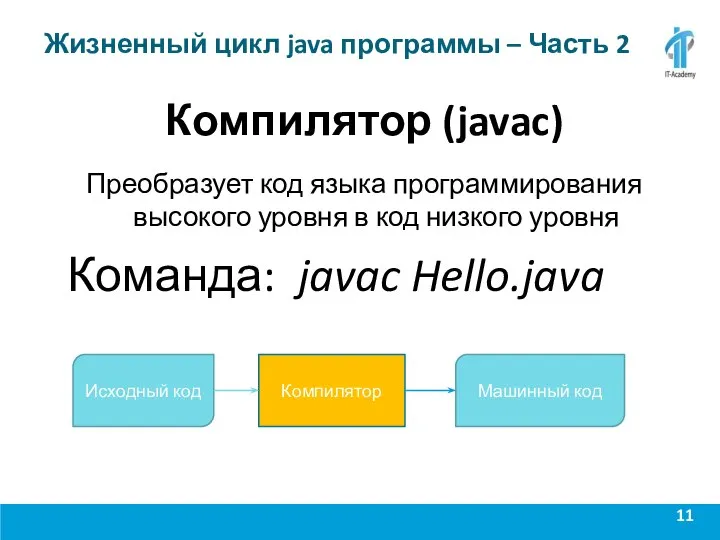 Жизненный цикл java программы – Часть 2 Компилятор (javac) Преобразует код
