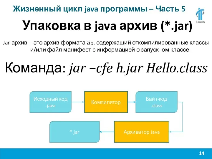 Жизненный цикл java программы – Часть 5 Упаковка в java архив