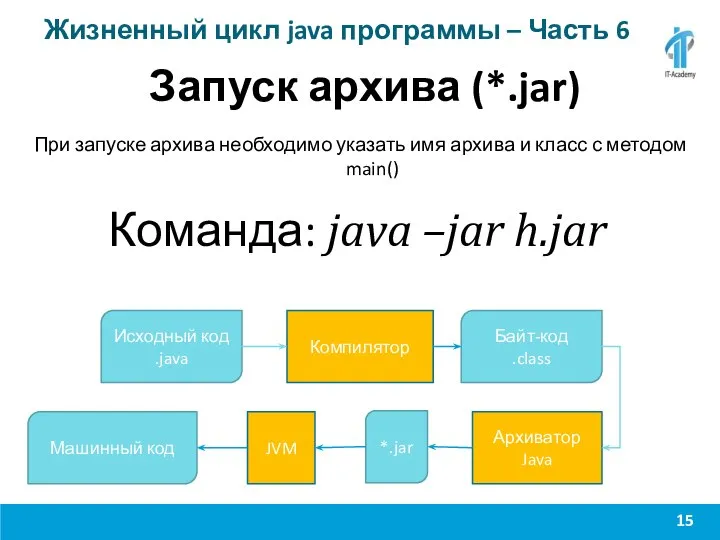 Жизненный цикл java программы – Часть 6 Запуск архива (*.jar) При