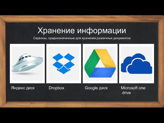 Хранение информации Сервисы, предназначенные для хранения различных документов Яндекс диск Dropbox Google диск Microsoft one drive