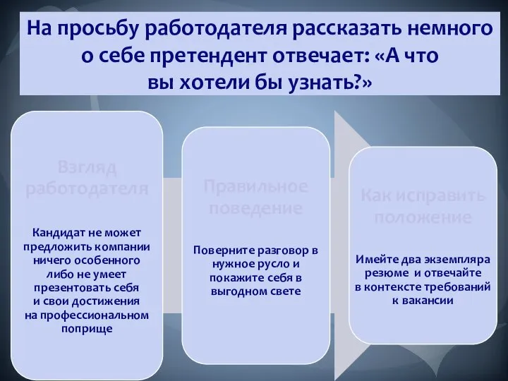 На просьбу работодателя рассказать немного о себе претендент отвечает: «А что вы хотели бы узнать?»