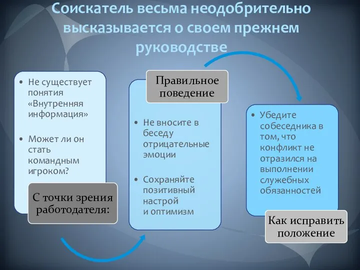 Соискатель весьма неодобрительно высказывается о своем прежнем руководстве