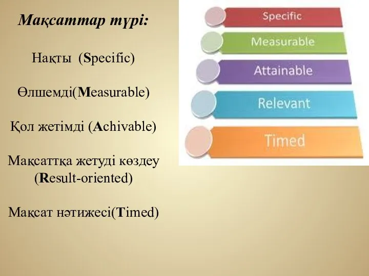 Мақсаттар түрі: Нақты (Specific) Өлшемді(Measurable) Қол жетімді (Achivable) Мақсаттқа жетуді көздеу (Result-oriented) Мақсат нәтижесі(Timed)