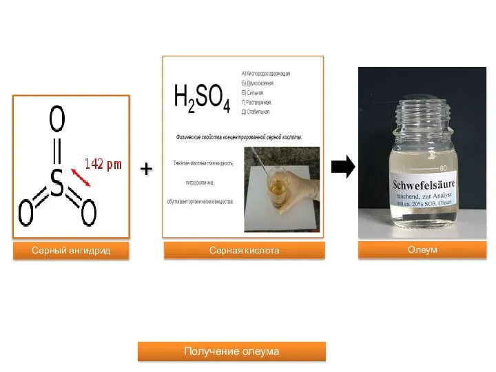 + Получение олеума Серный ангидрид Серная кислота Олеум