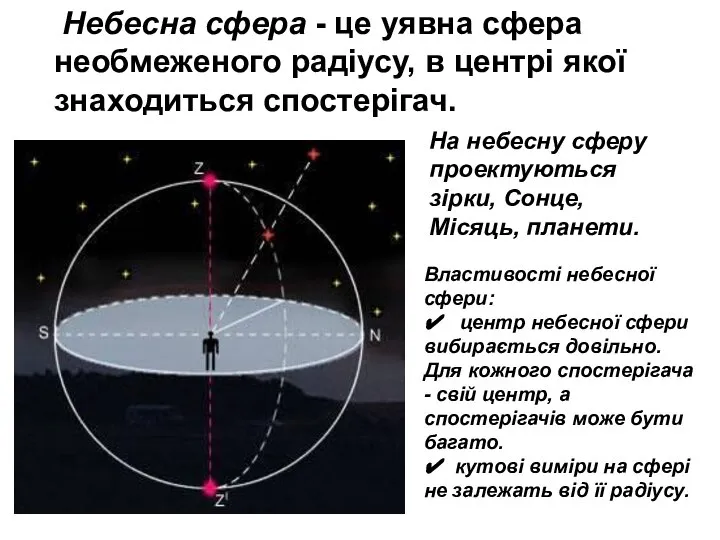 Небесна сфера - це уявна сфера необмеженого радіусу, в центрі якої