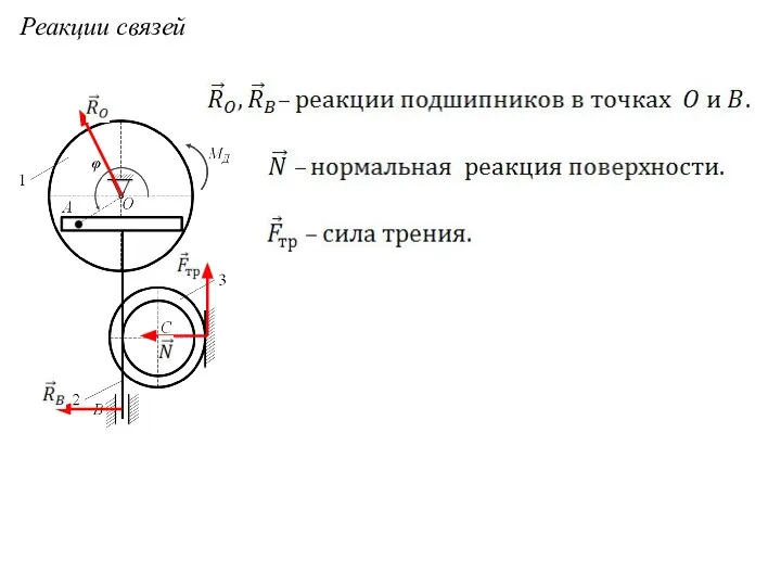 Реакции связей