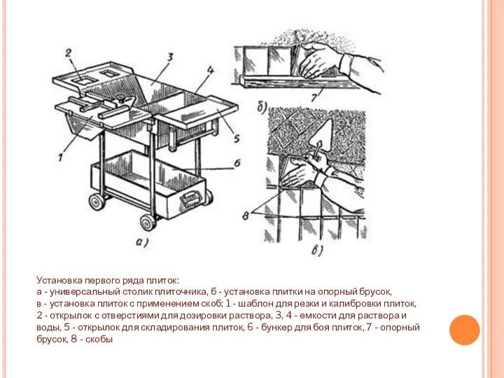 Установка первого ряда плиток: а - универсальный столик плиточника, б -