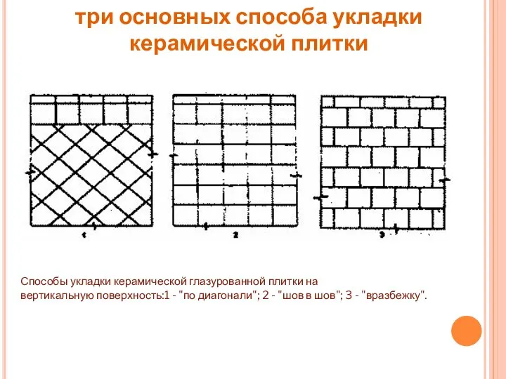 три основных способа укладки керамической плитки Способы укладки керамической глазурованной плитки