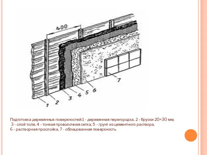 Подготовка деревянных поверхностей:1 - деревянная перегородка, 2 - бруски 20×30 мм,