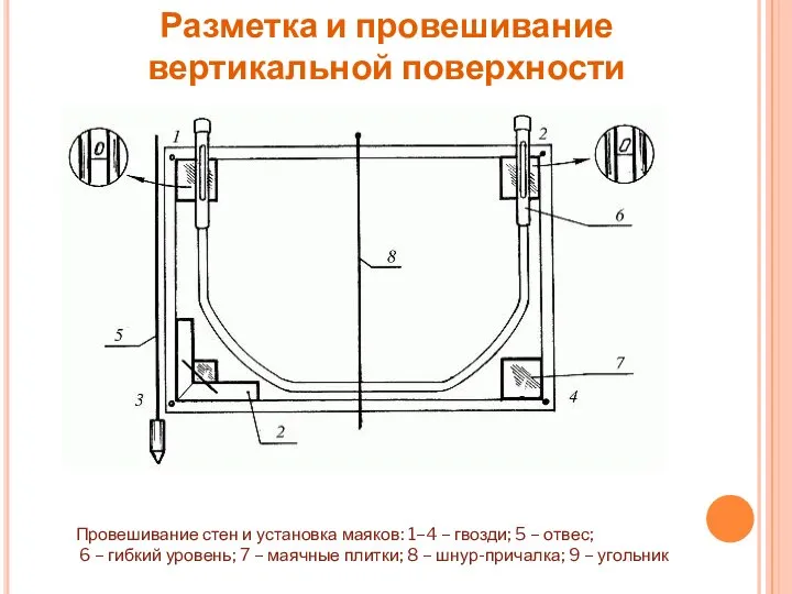 Разметка и провешивание вертикальной поверхности Провешивание стен и установка маяков: 1–4