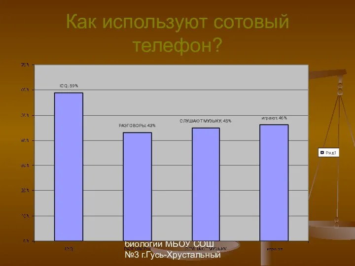 Борзенко Регина Юрьевна, учитель биологии МБОУ СОШ №3 г.Гусь-Хрустальный Как используют сотовый телефон?