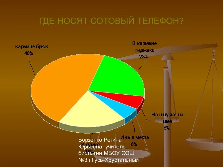 Борзенко Регина Юрьевна, учитель биологии МБОУ СОШ №3 г.Гусь-Хрустальный ГДЕ НОСЯТ СОТОВЫЙ ТЕЛЕФОН?