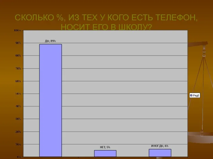 Борзенко Регина Юрьевна, учитель биологии МБОУ СОШ №3 г.Гусь-Хрустальный СКОЛЬКО %,