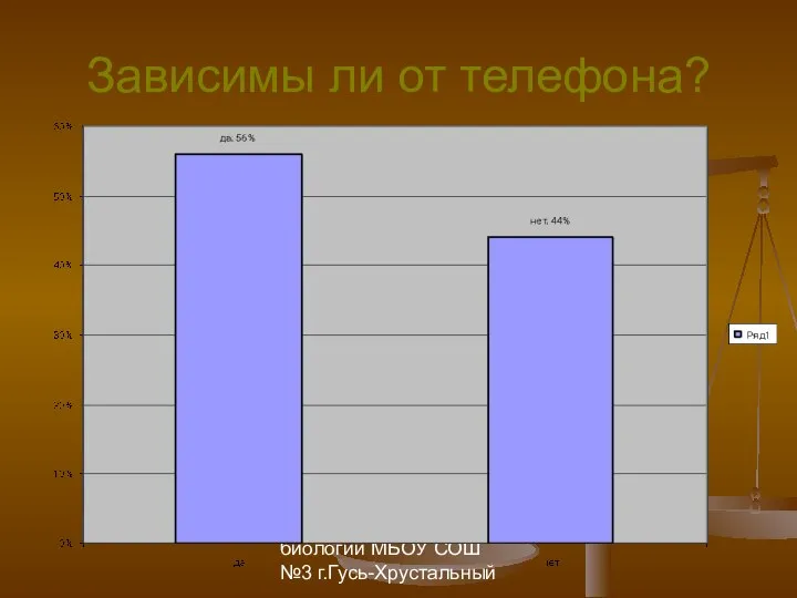 Борзенко Регина Юрьевна, учитель биологии МБОУ СОШ №3 г.Гусь-Хрустальный Зависимы ли от телефона?