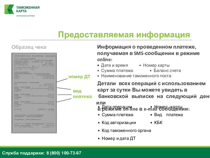 Предоставляемая информация Образец чека Информация о проведенном платеже, получаемая в SMS-сообщении