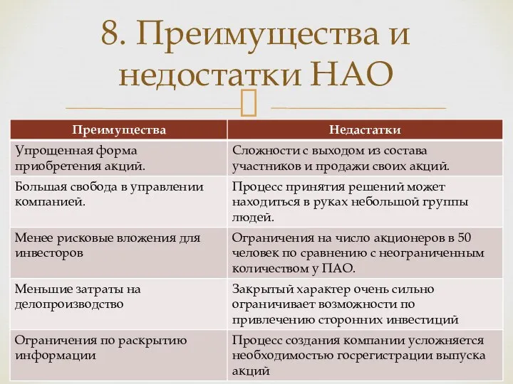 8. Преимущества и недостатки НАО