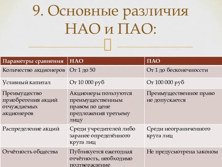 9. Основные различия НАО и ПАО: