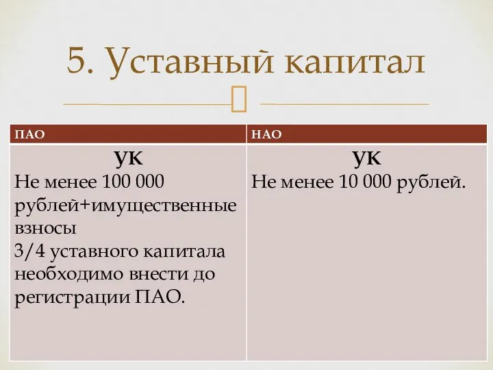 5. Уставный капитал