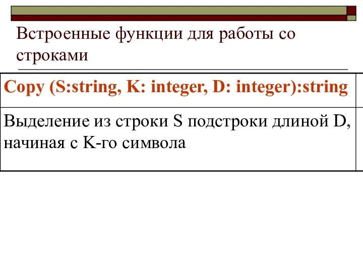 Встроенные функции для работы со строками