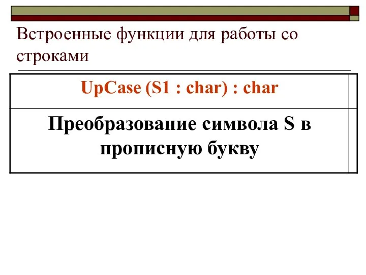 Встроенные функции для работы со строками