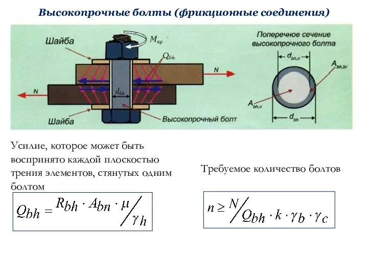 Высокопрочные болты (фрикционные соединения) Усилие, которое может быть воспринято каждой плоскостью
