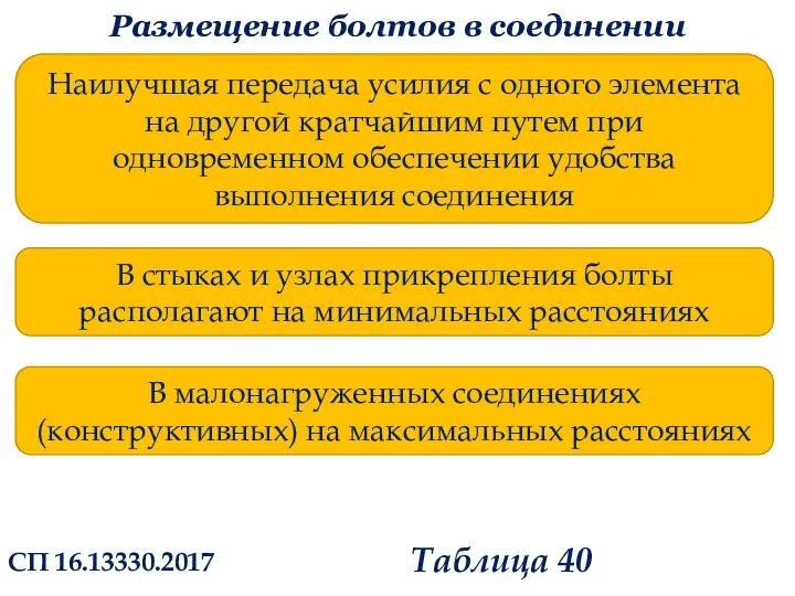 Размещение болтов в соединении Наилучшая передача усилия с одного элемента на