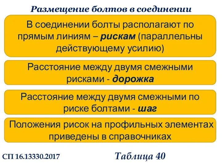 Размещение болтов в соединении В соединении болты располагают по прямым линиям