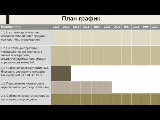 План-график