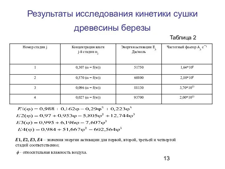 Результаты исследования кинетики сушки древесины березы Е1, Е2, Е3, Е4 –