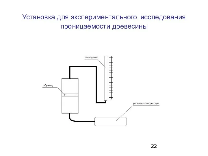 Установка для экспериментального исследования проницаемости древесины