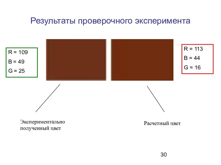 Результаты проверочного эксперимента Экспериментально полученный цвет Расчетный цвет R = 113