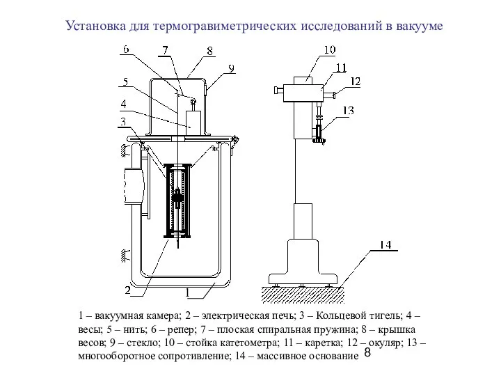 Установка для термогравиметрических исследований в вакууме 1 – вакуумная камера; 2